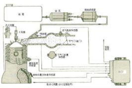 摩托车发动机结构-有驾