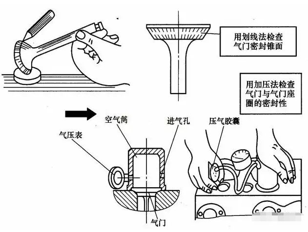 怎样判断气门密封不严-有驾