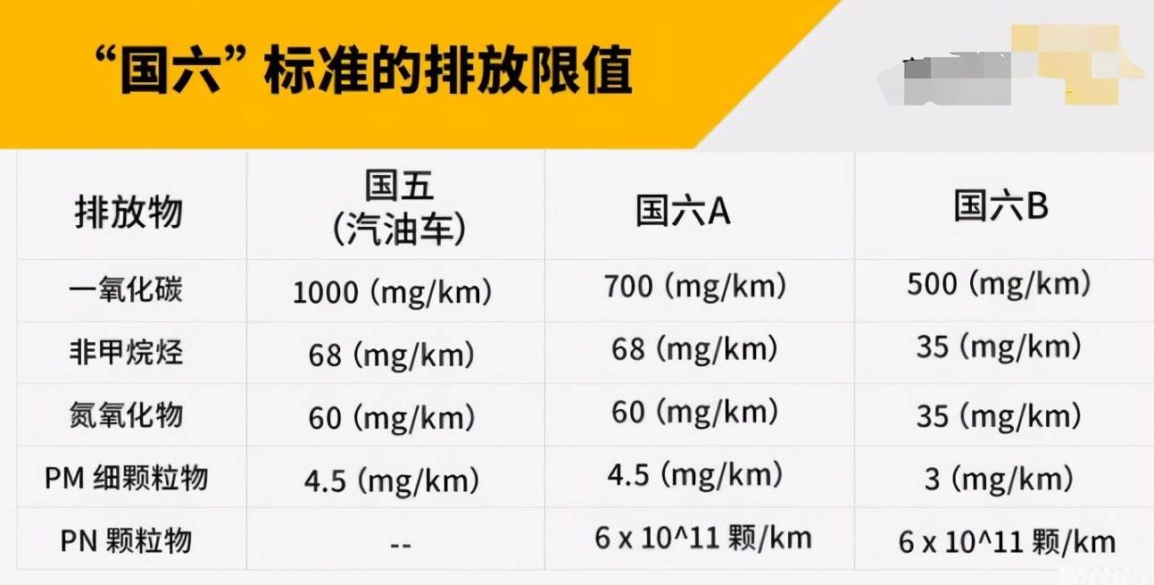 国六汽车的排放标准-有驾