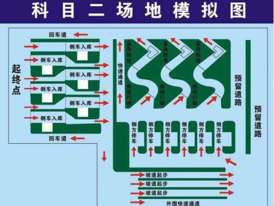 科目二跟科目三一共几次机会-有驾