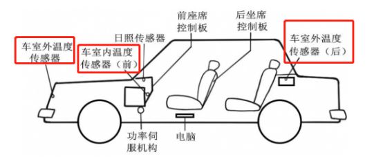 汽车温度传感器在哪个位置-有驾