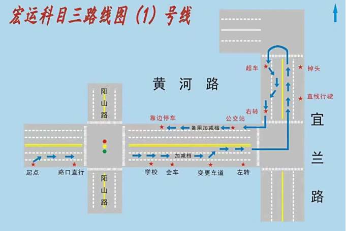 科目三考试内容及扣分标准-有驾