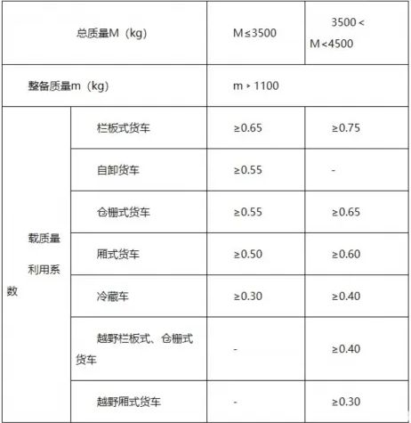 货车标准载重表-有驾