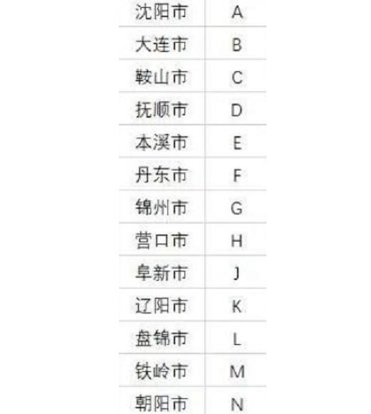 辽z是哪个城市-有驾 辽z是哪个城市-有驾
