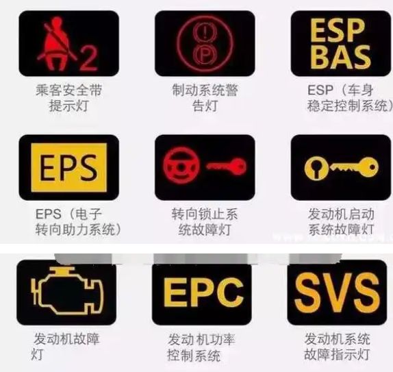 汽车仪表盘上的标志都是什么意思-有驾