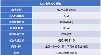 r1是什么车-有驾