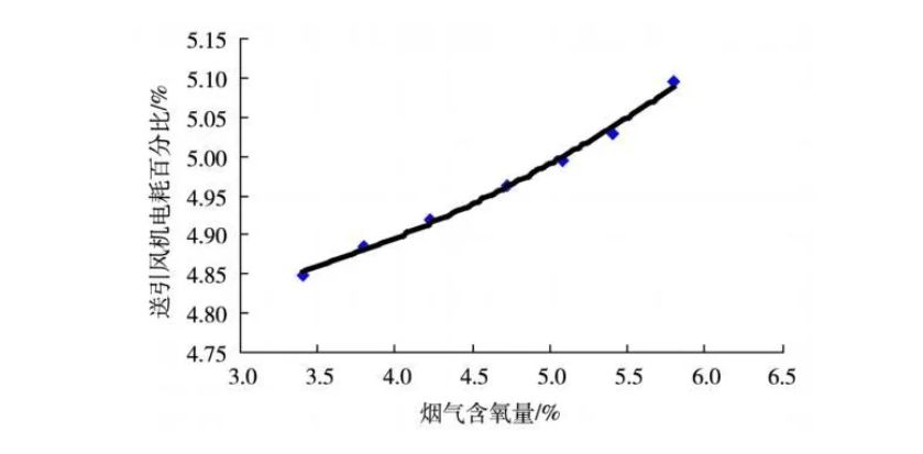 怎样降低氮氧化物的排放量-有驾