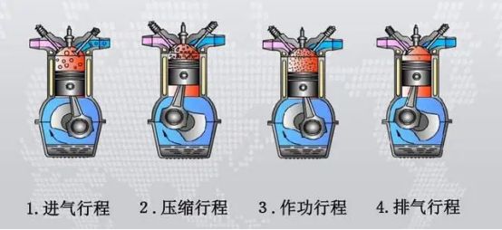 发动机活塞是怎么运动的-有驾