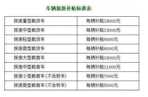 报废车辆有补贴么-有驾