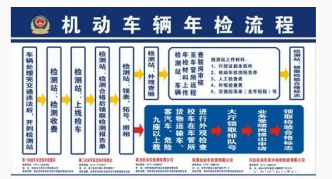 上线检车的流程和需要带什么-有驾 上线检车的流程和需要带什么-有驾