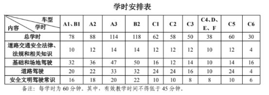 科目一学时一天最多几个小时-有驾 科目一学时一天最多几个小时-有驾