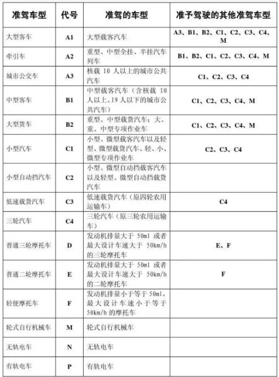 b1驾照可以开货车吗-有驾 b1驾照可以开货车吗-有驾