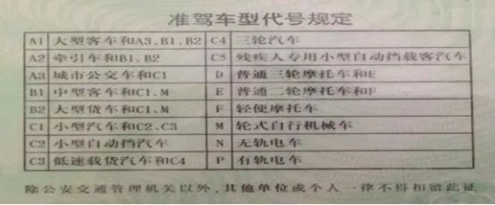 c2驾驶证可以升b2驾驶证吗-有驾