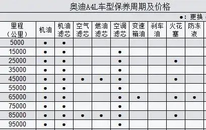 奥迪a4保养周期明细表-有驾 奥迪a4保养周期明细表-有驾