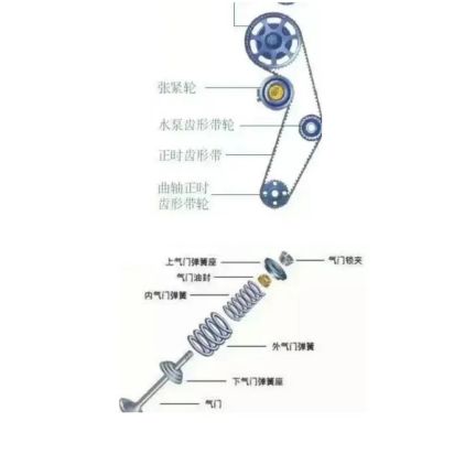 发动机配气机构的组成-有驾