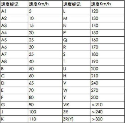 轮胎97v和101w有什么区别-有驾