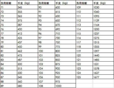 轮胎97v和101w有什么区别-有驾