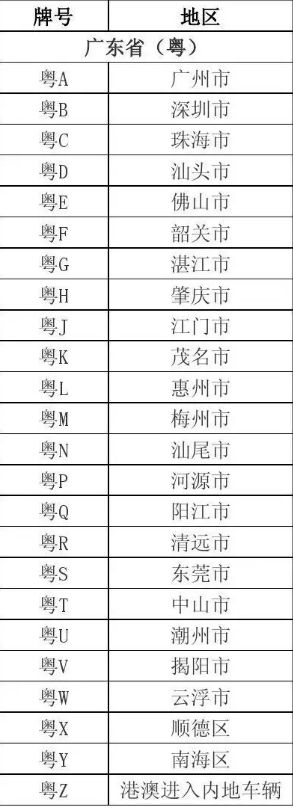 广东省车牌号字母排序-有驾