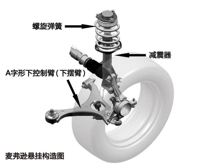 前麦弗逊式独立悬架什么意思-有驾