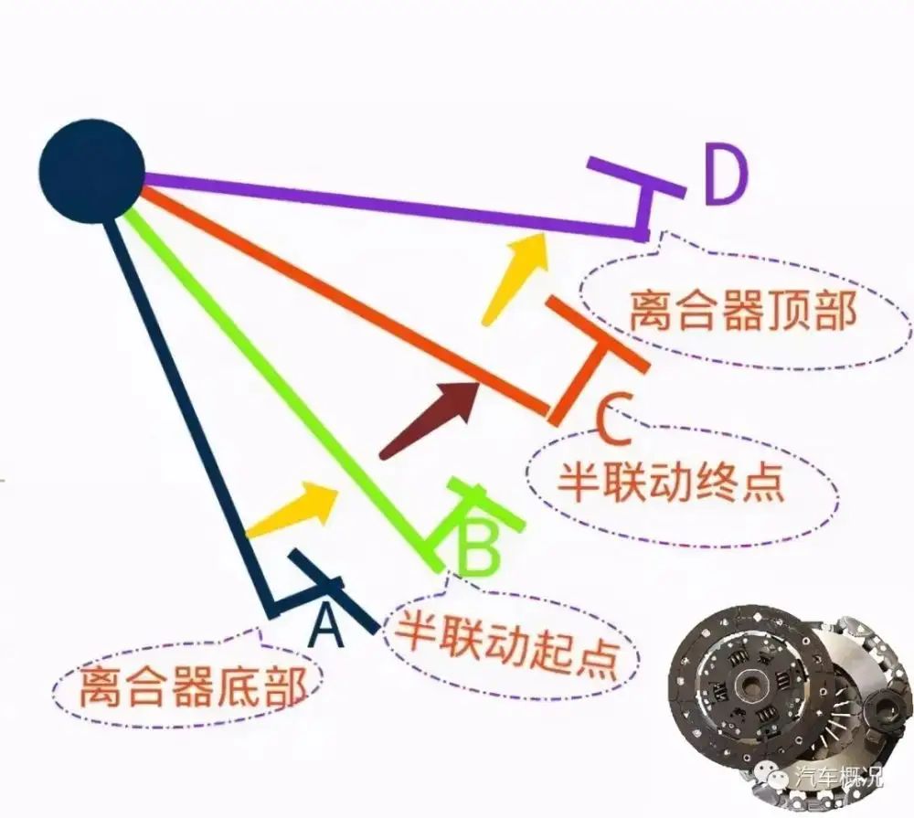 汽车手动挡驾驶技巧-有驾