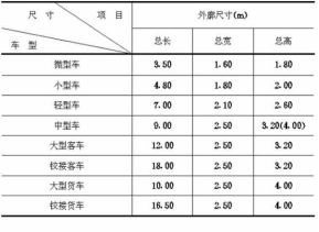 停车位标准尺寸国家有规定吗-有驾