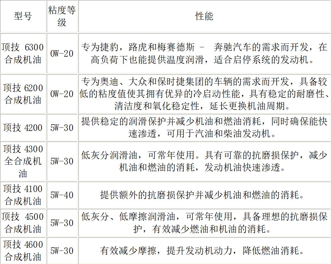 力魔机油各个型号介绍-有驾 力魔机油各个型号介绍-有驾