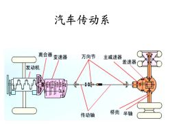 汽车传动系由什么组成-有驾