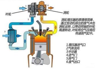 涡轮增压压力多少正常-有驾