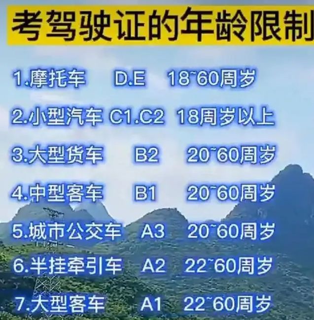 驾驶证有年龄限制吗?比如七十岁-有驾