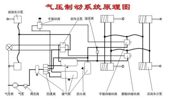 卡车气刹车原理-有驾