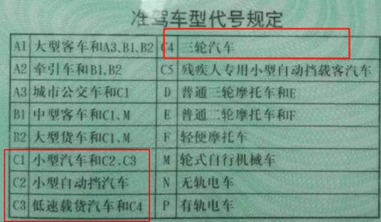 C1可以开劳斯莱斯吗-有驾