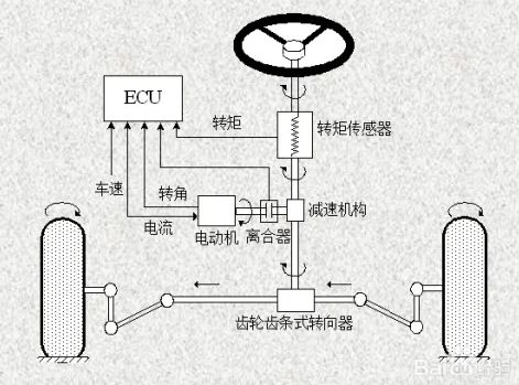 汽车上eps是什么-有驾