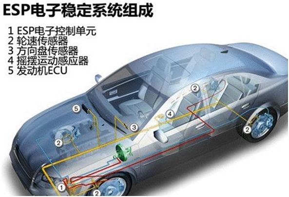 esp什么情况下使用-有驾 esp什么情况下使用-有驾