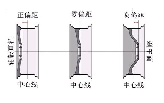 轮毂et值变小10个会有影响吗-有驾