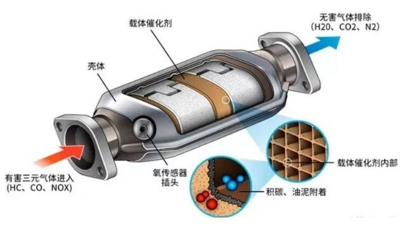 车子启动的时候发动机异响-有驾