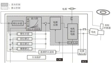 助力转向指示灯亮了-有驾