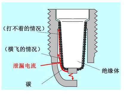 火花塞漏电-有驾