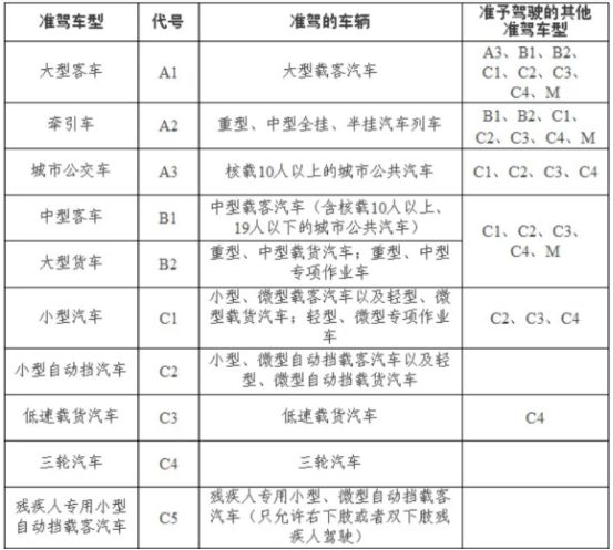 轻型厢式货车c1能开吗-有驾