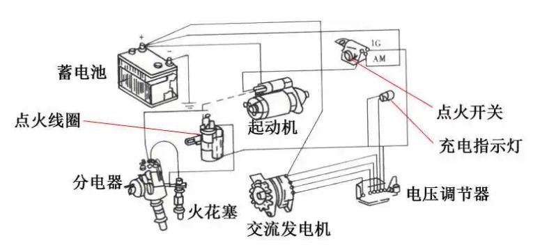 点火系统由哪些部分组成-有驾