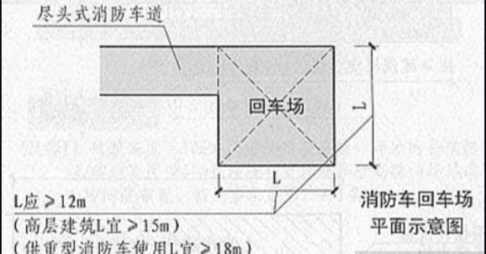 消防车道设置要求-有驾