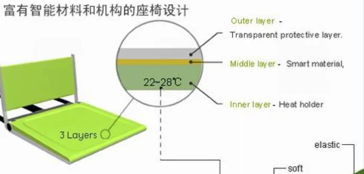 新能源车电池原材料-有驾