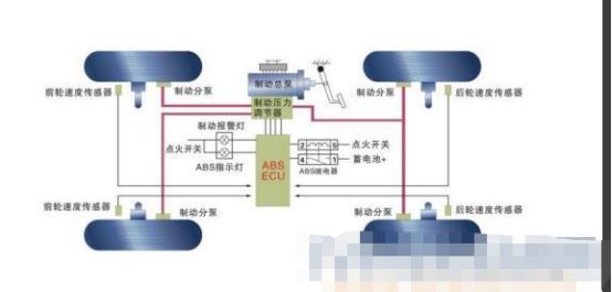 汽车的电子控制系统有哪些-有驾