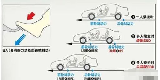 汽车的电子控制系统有哪些-有驾