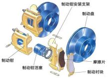 碟刹和普通刹车有什么区别-有驾