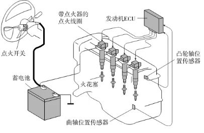 汽车点火系统的组成及工作原理-有驾