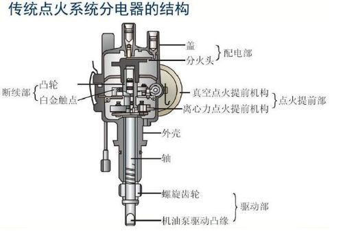 汽车点火系统的组成及工作原理-有驾