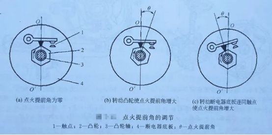 汽车点火系统的组成及工作原理-有驾