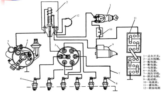 汽车点火系统的组成及工作原理-有驾
