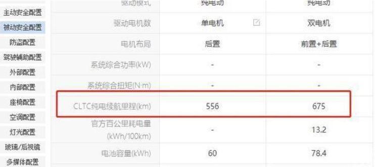 CLTC续航准吗-有驾