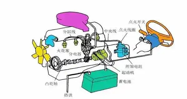 三轮摩托车加油门就熄火是什么原因-有驾 三轮摩托车加油门就熄火是什么原因-有驾